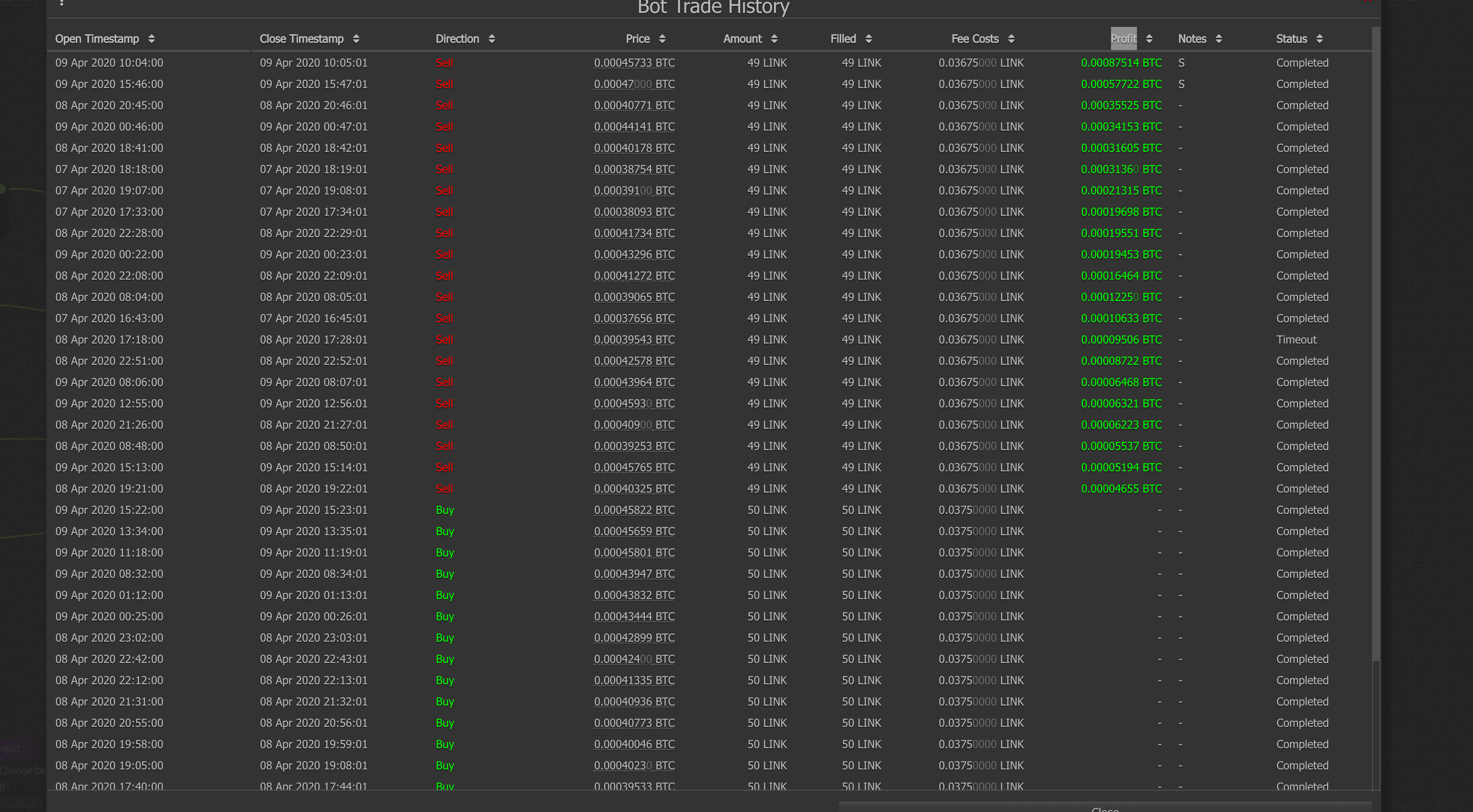 [kob] HB 3.0: Ichimoku, MACD, VolumeRSI , CCI, Profit Trailer.