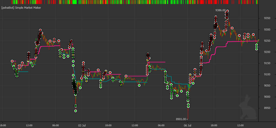 [pshaiBot] Simple Market Maker (Leverage, NEW HEDGE MODE)