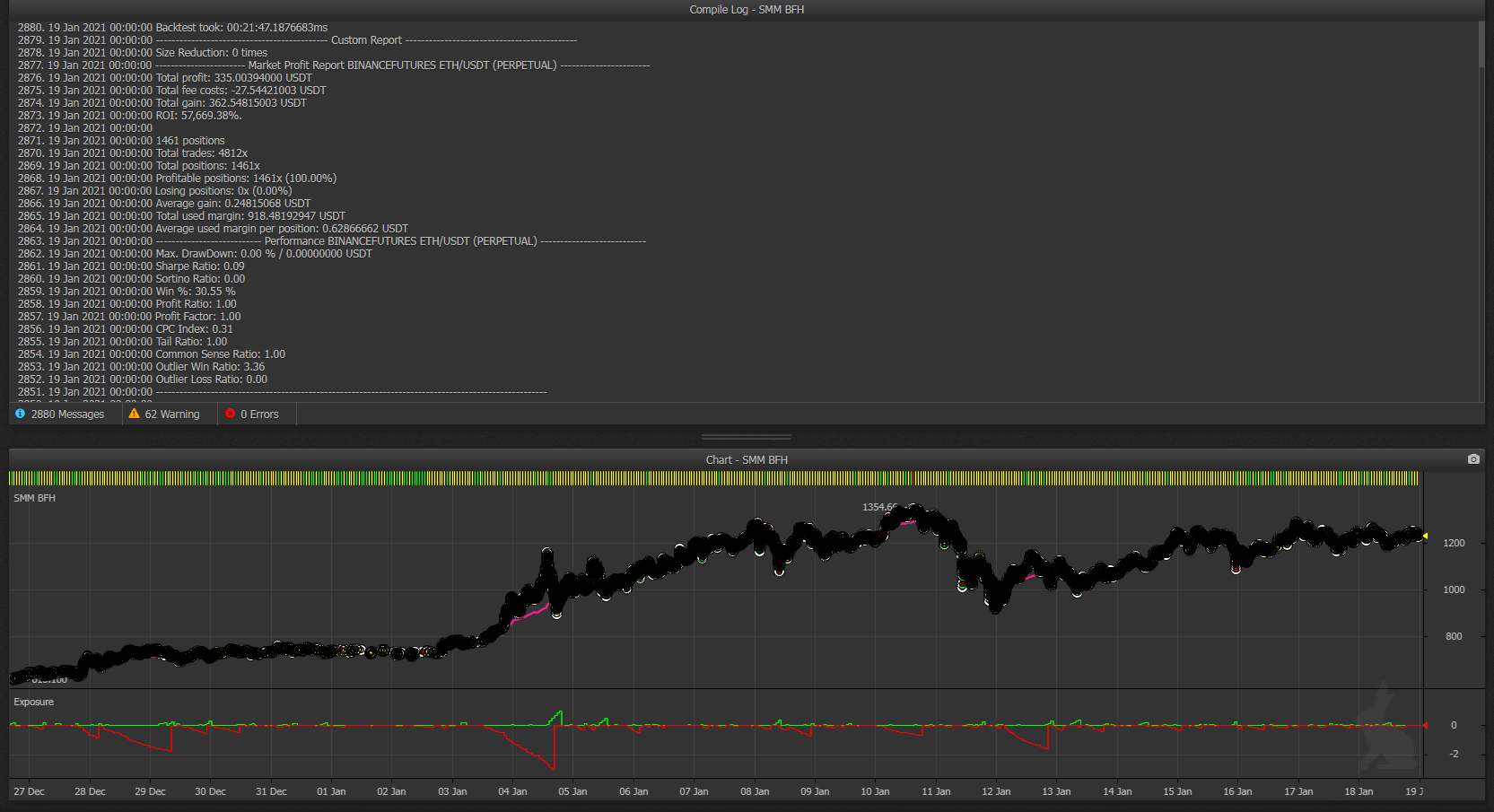 Simple Market Maker BFH (Binance & Bybit) - HaasScripts.com