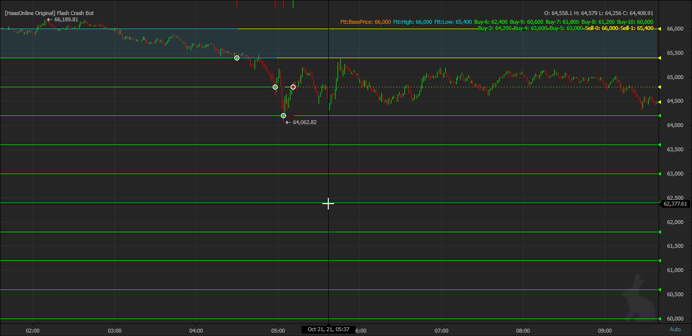 [HaasOnline] Flash Crash Bot (v4 only)